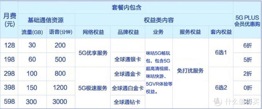 5G智享套餐（个人版）