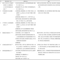 医用口罩消毒方法(紫外线灯)