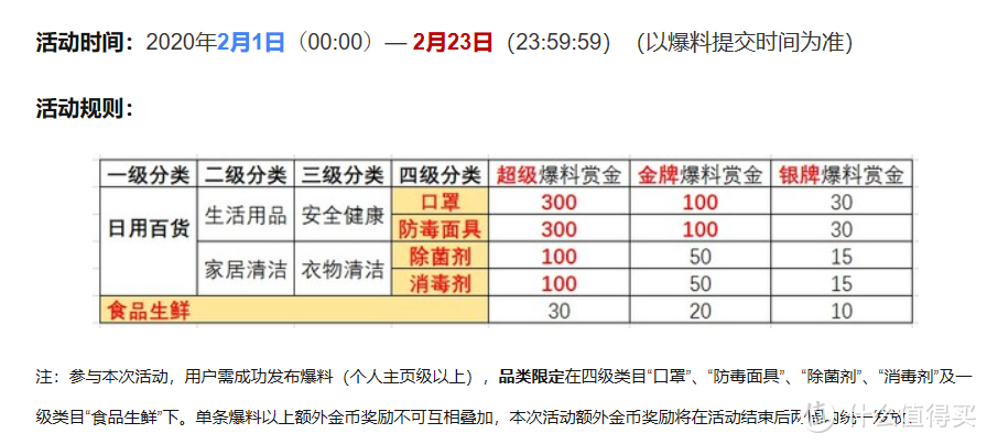 爆料达人是怎样炼成的：我的爆料三十六计及值得买爆料新手教科书，此篇呕心沥血五升，敬请收藏！