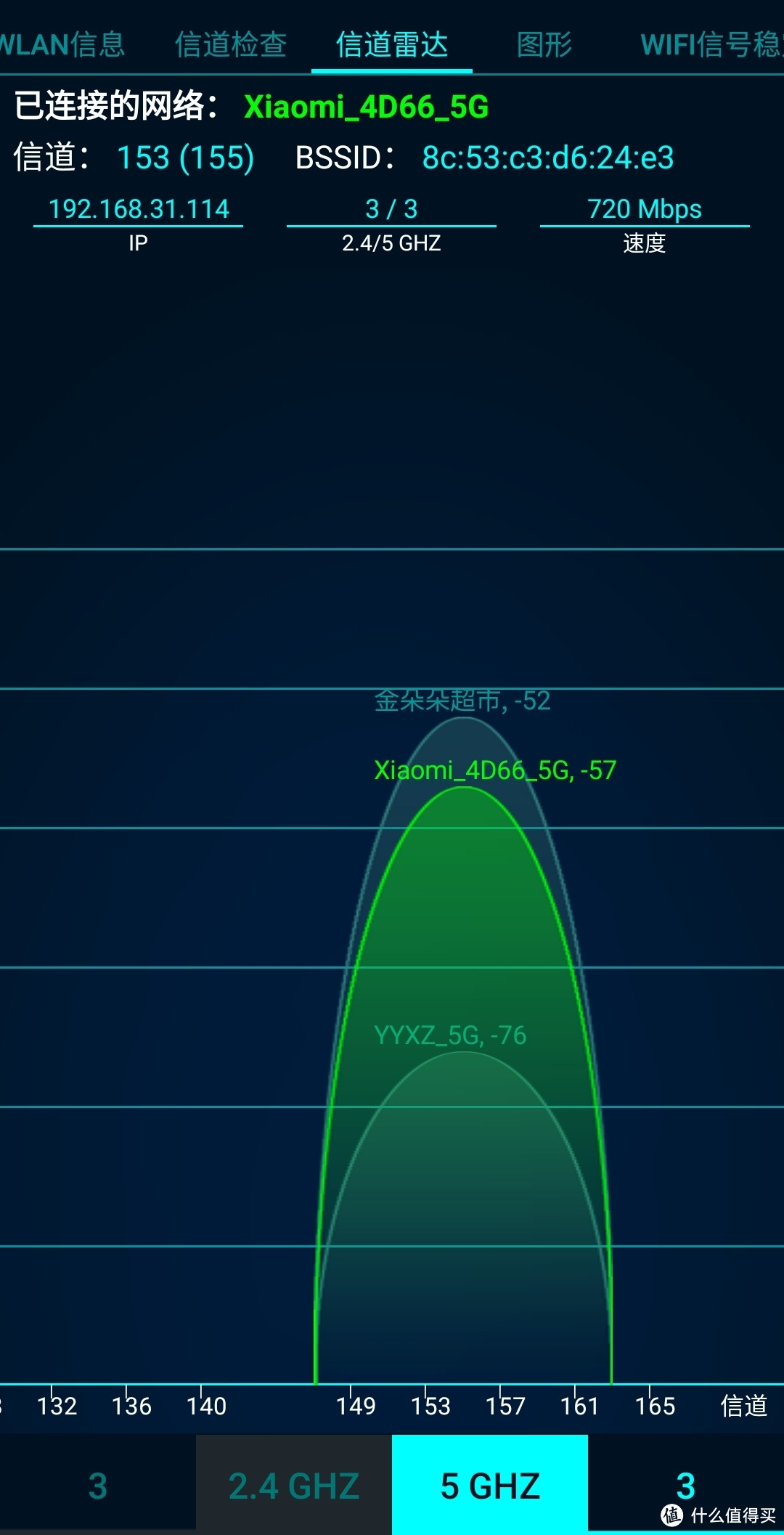 小米AIoT路由器 AX3600 体验