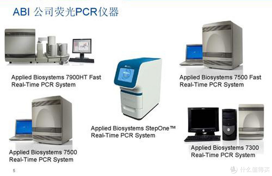 理论上说，有Real-Time PCR仪器的科研机构都有能力对新冠病毒进行检测