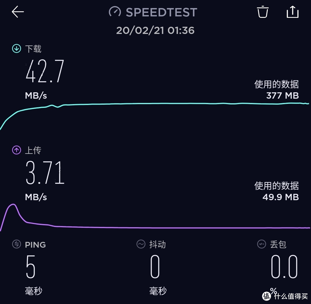 5G信号下300M电信宽带跑满了