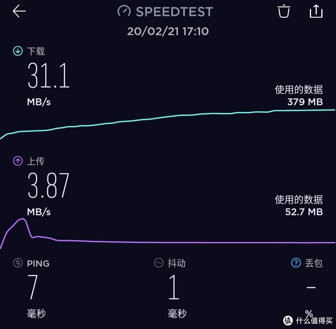 可以看到比主路由速度差了一点