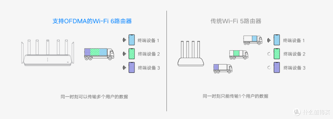 最便宜的WIFI6尝鲜，小米AX3600电路由使用体验。