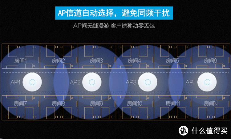 『QNAP N合1服务器进阶指南』全屋wifi无缝漫游实践部署，Ubnt AC+AP部署