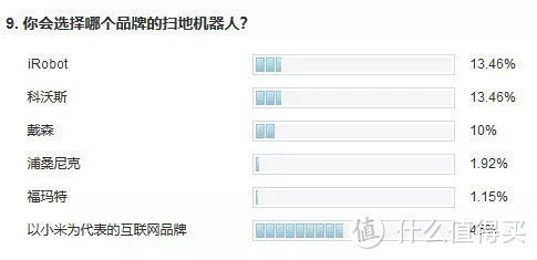 避开6个误区，关注5个看点，就能挑个实用的扫地机器人！