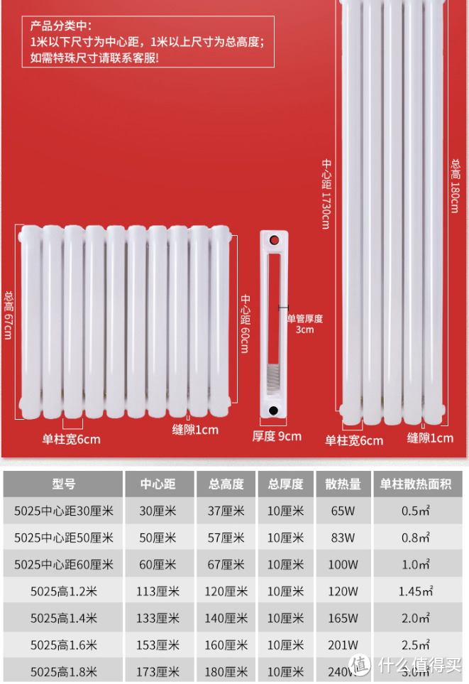 天猫某店的数据