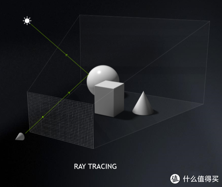 打开真实世界之门，从《我的世界RTX》谈光线追踪软硬件