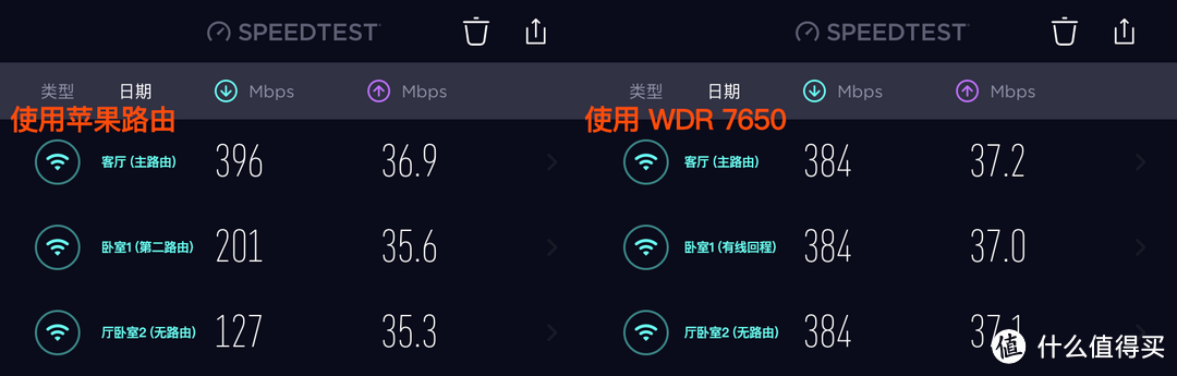 联通300兆宽带，使用 Speedtest 测试，iPhone 11