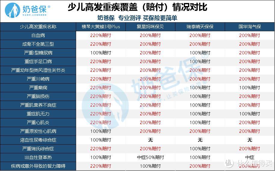 大黄蜂3号Plus怎么样？调整了哪些？信得过吗？