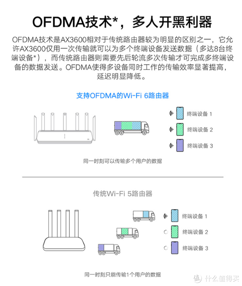 让我来尝尝AX3600的wifi6香不香