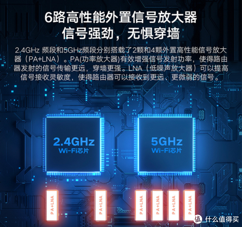 让我来尝尝AX3600的wifi6香不香