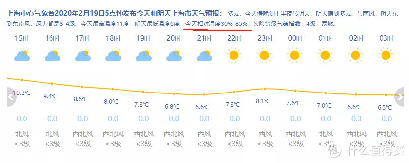 复工必看！开车到底要不要戴口罩？看权威机构怎么说！