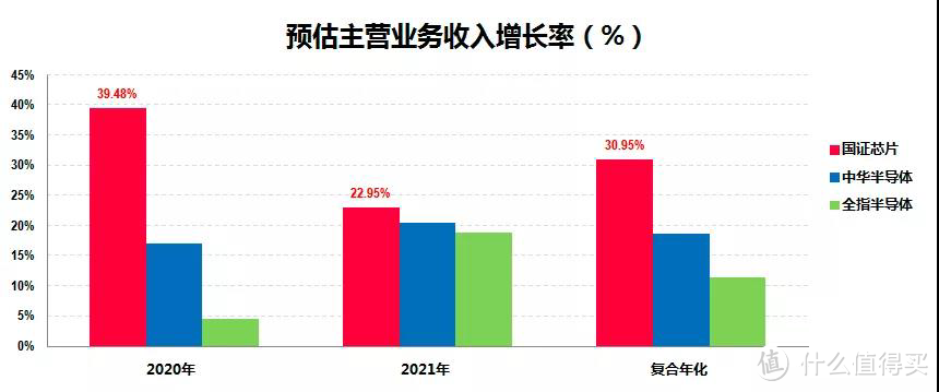 解读科技主题中的战斗机“芯片基金”，半导体指数的估值太贵了投不下手怎么破？