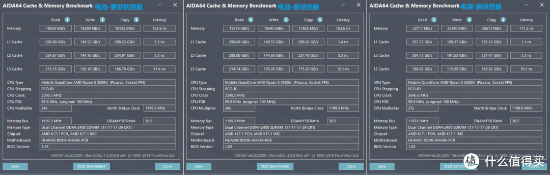 Honor MagicBook 15.6 3500U 8+256 2799，拆机+简测