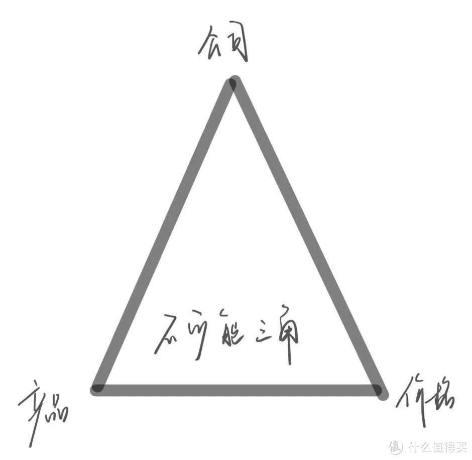 05 丨 「最便宜的重疾」和「最好的重疾」