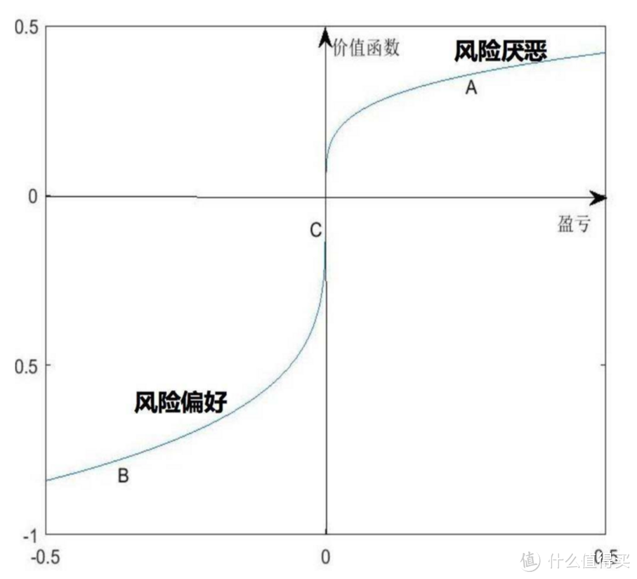 市场的火热什么时候到头？