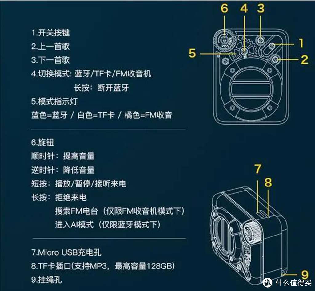 精致生活，智能乐享--Divoom小咖复古迷你便携蓝小音响体验