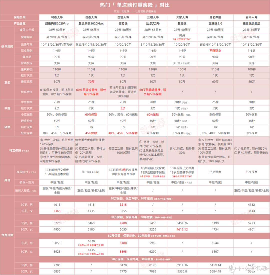 （制图By吐逗保，未经授权禁止转载）