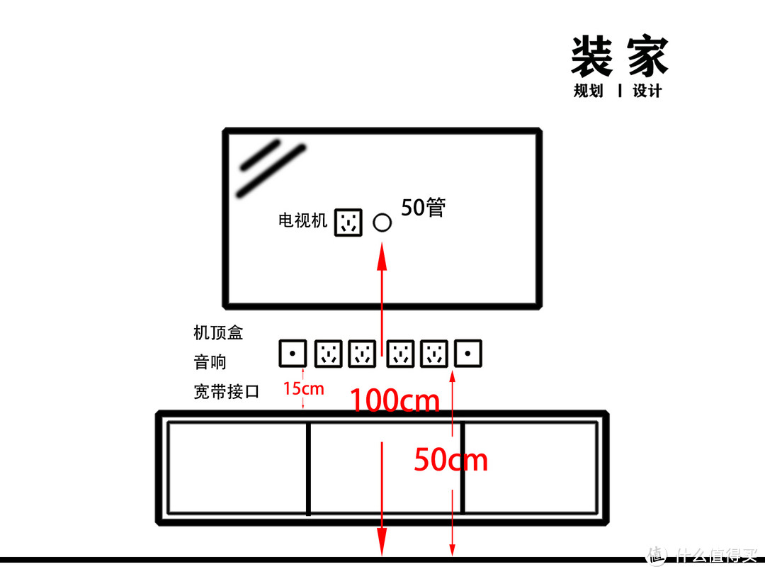 电视插座