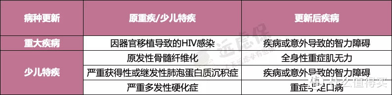 最新少儿重疾险盘点，哪款最能打？