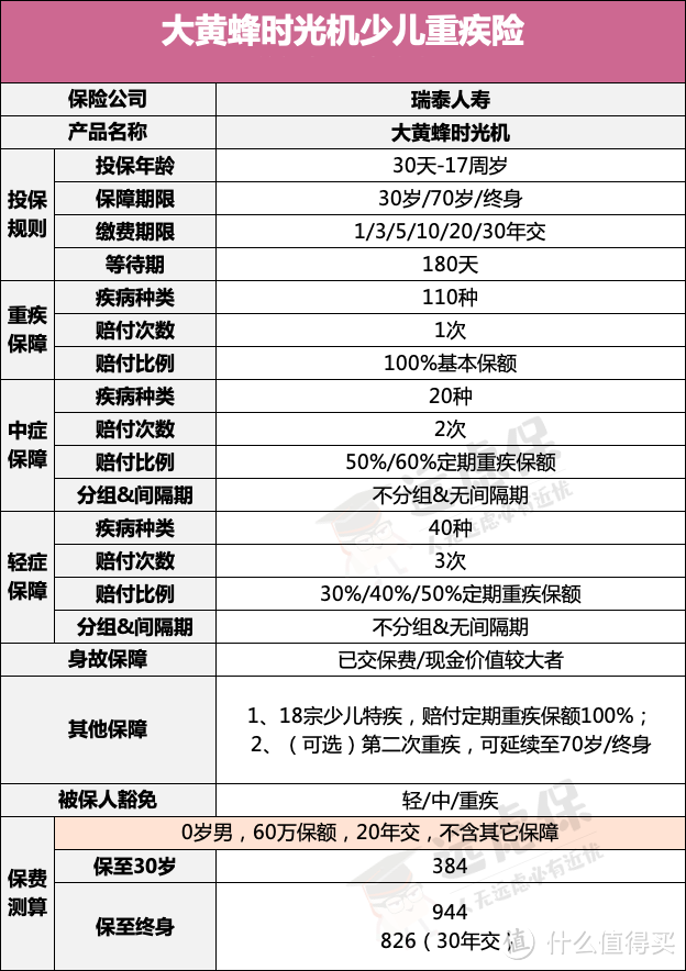 最新少儿重疾险盘点，哪款最能打？