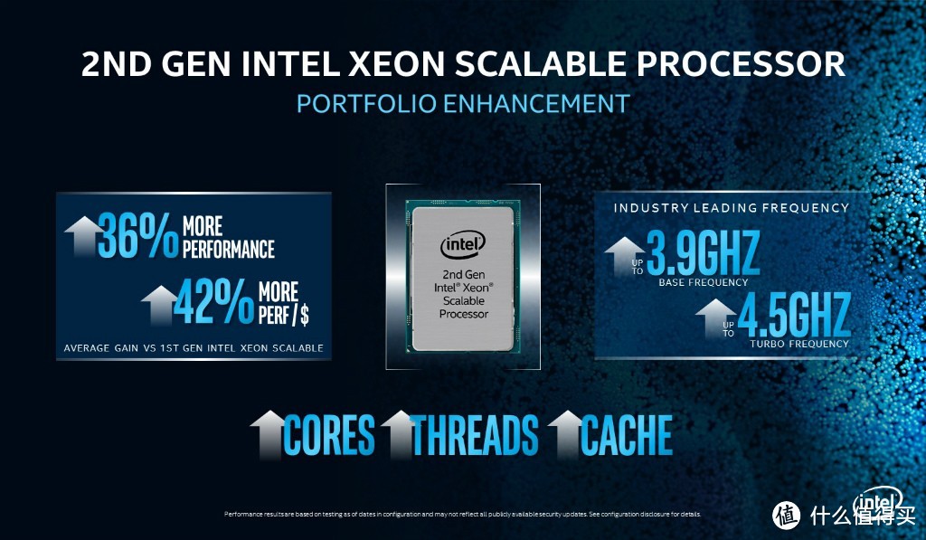 性能最高提升36%：英特尔 发布 第二代Xeon Scalable Processor处理器