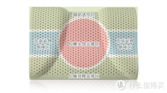 长假宅家几乎躺出了颈椎病，幸好有这些枕头帮我度过难关