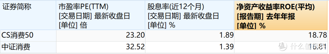 近期两个值得关注的新指数基