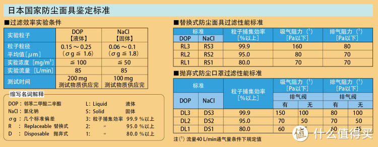 对应技术参数 