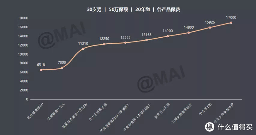 06 丨 2020年最值得购买的10款重疾险