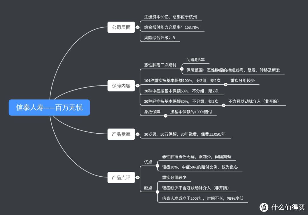 06 丨 2020年最值得购买的10款重疾险