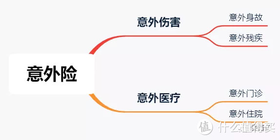 收藏丨丰俭由人的儿童保险配置实操手册（2020最新版）