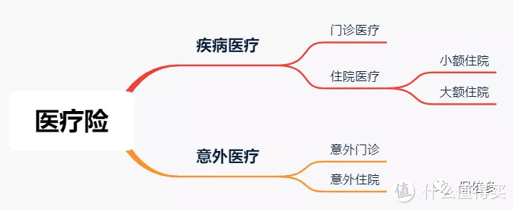 收藏丨丰俭由人的儿童保险配置实操手册（2020最新版）