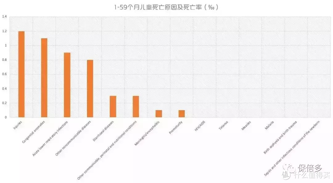 收藏丨丰俭由人的儿童保险配置实操手册（2020最新版）