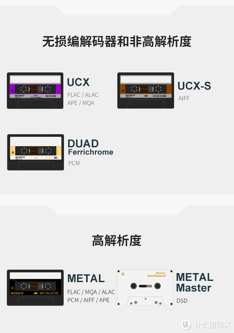 【充值信仰】索尼40周年纪念版播放器NW-A100TPS