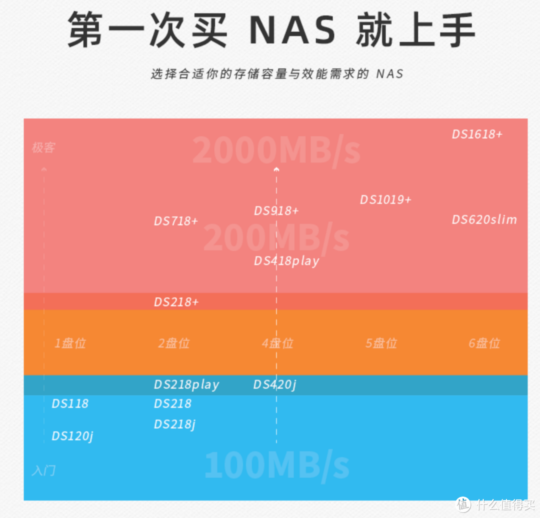 值无不言193期：一文教你玩转最强私人云盘—群晖NAS，宅家娱乐、办公两不误！