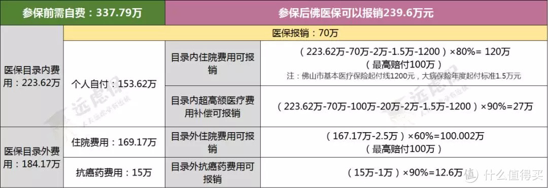 南京惠民保、佛山佛医保…政府定制的保险靠谱吗？