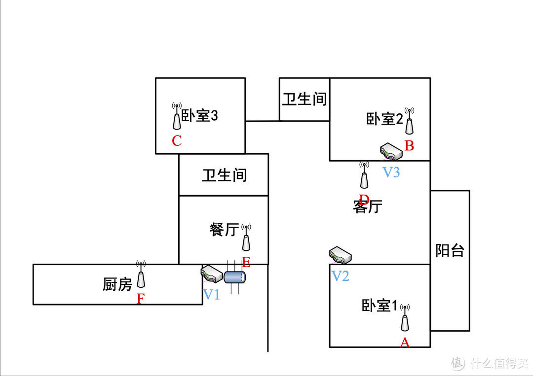 LINKSYS MR8300 + Velop AC3900 组网体验