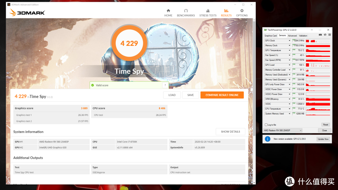 3DMark TimeSpy测试：4229分，显卡分3889，峰值温度75°C，峰值功耗140.8W
