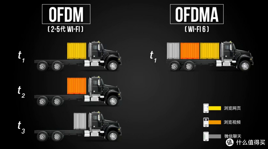 5G伴侣Wi-Fi 6？别急，Wi-Fi 6+才是你的菜！