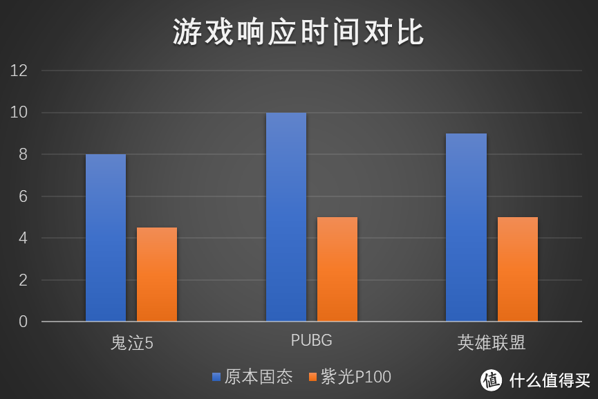 疫情宅家搞硬盘,紫光P100是的真的行!