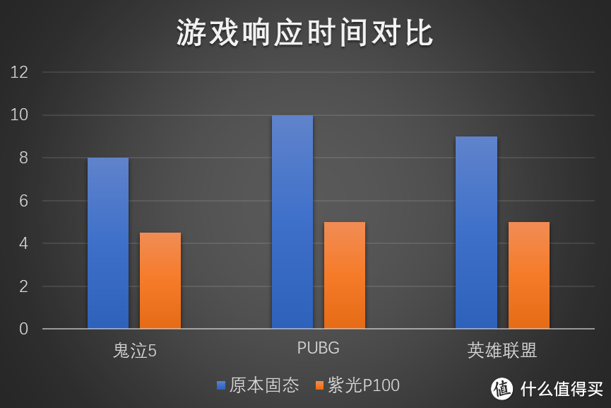 疫情宅家搞硬盘，紫光P100是的真的行！