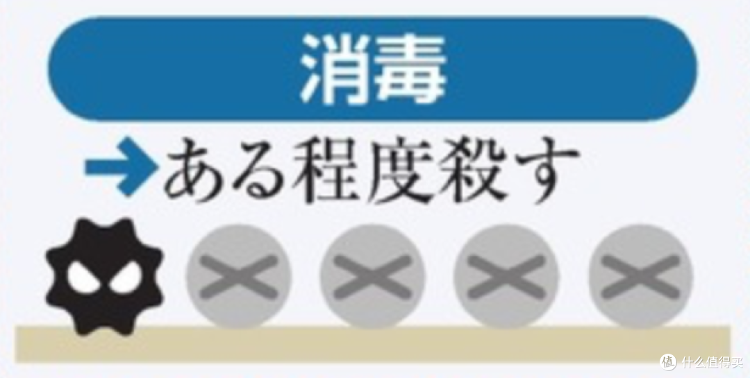 全面解析抗菌、杀菌、除菌、消毒!搞不清这些所有东西都白买了!