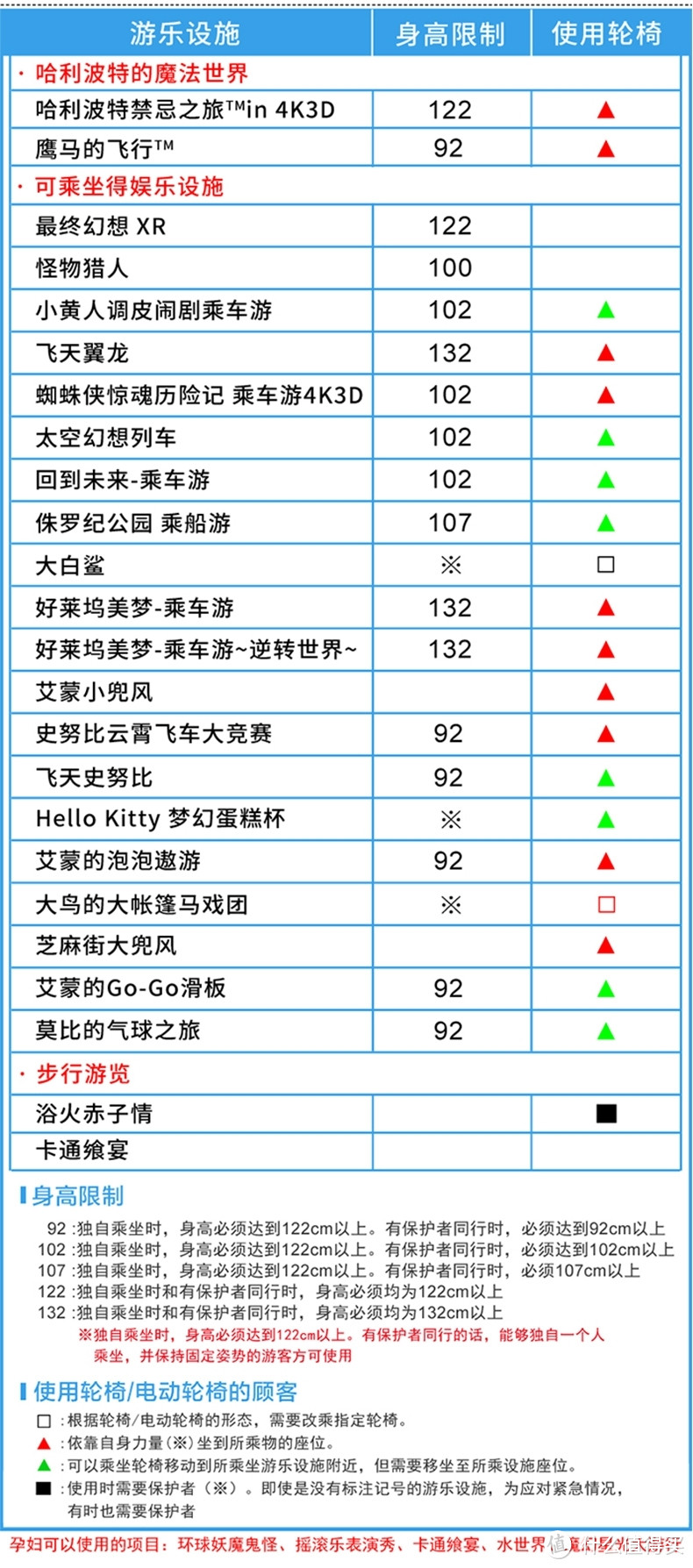 暑假大阪亲子游(二)——到达篇+环球影城