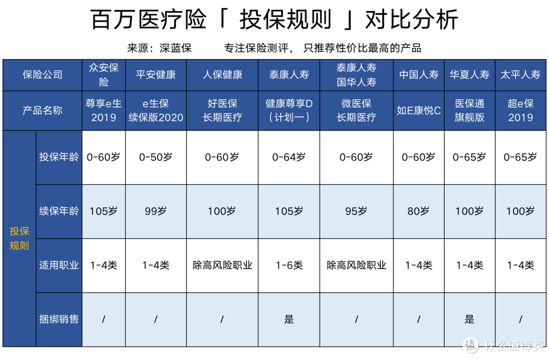 百万医疗险6大购买技巧分享！吐血整理，记得收藏