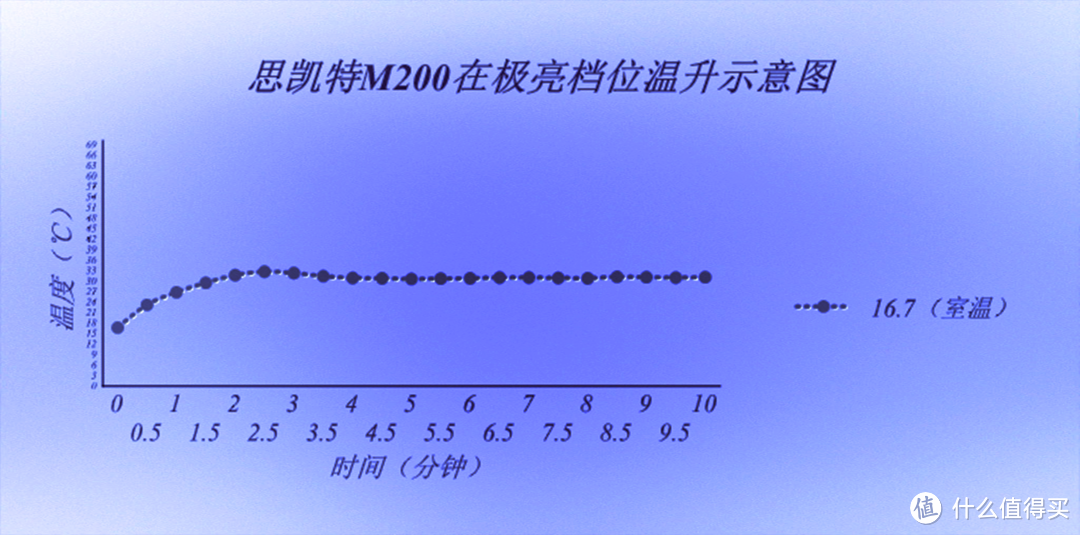 SKILHUNT18650磁吸迷你小筒 M200开箱