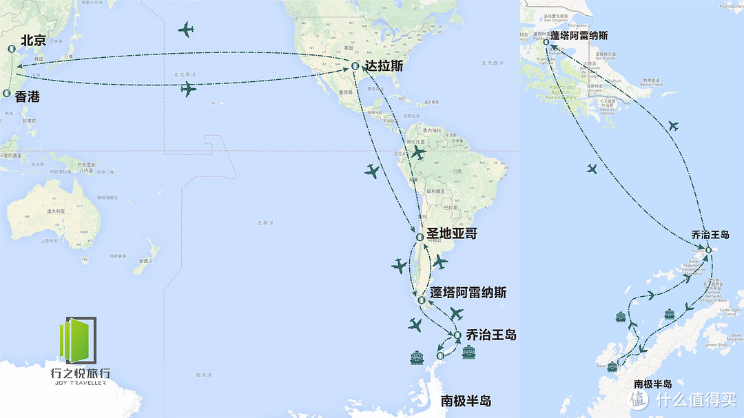 这张图片就非常直观了，顺便提下图片左下角的旅行社有专门的南极团和线路（图侵删）