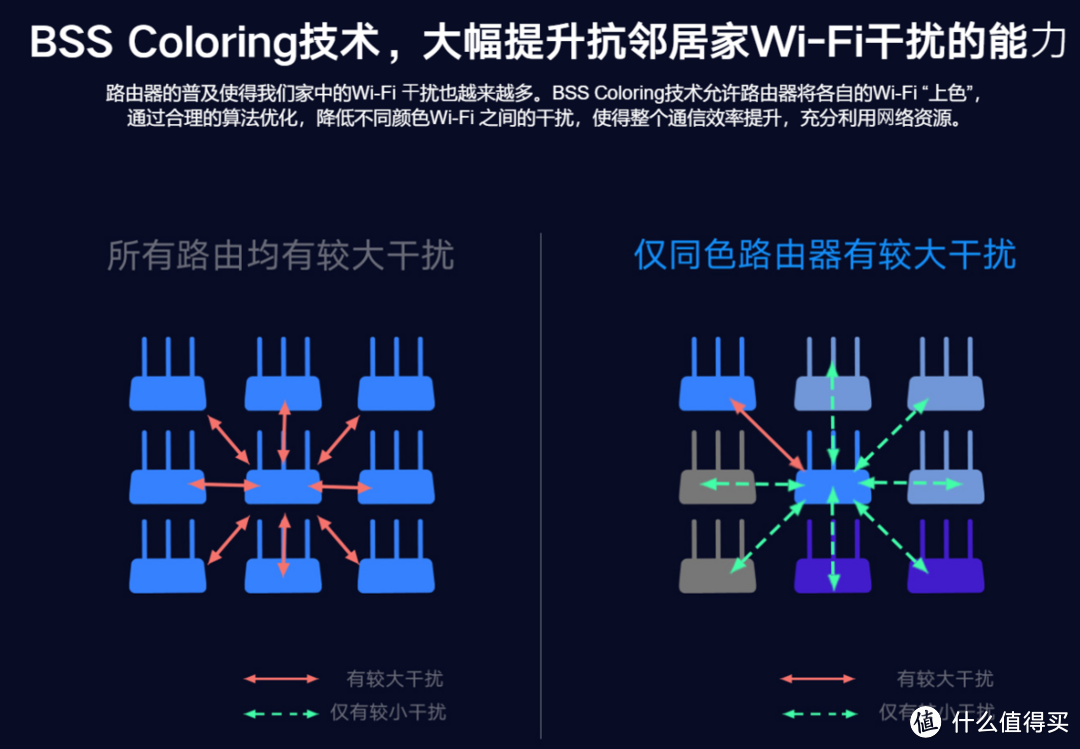 小米AIoTAX3600路由·不止强悍