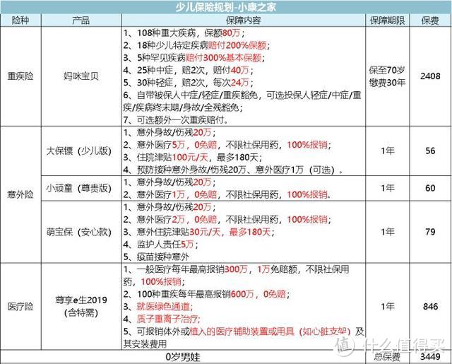 看过了上万个家庭的保单，才知道为什么说保险是骗人的